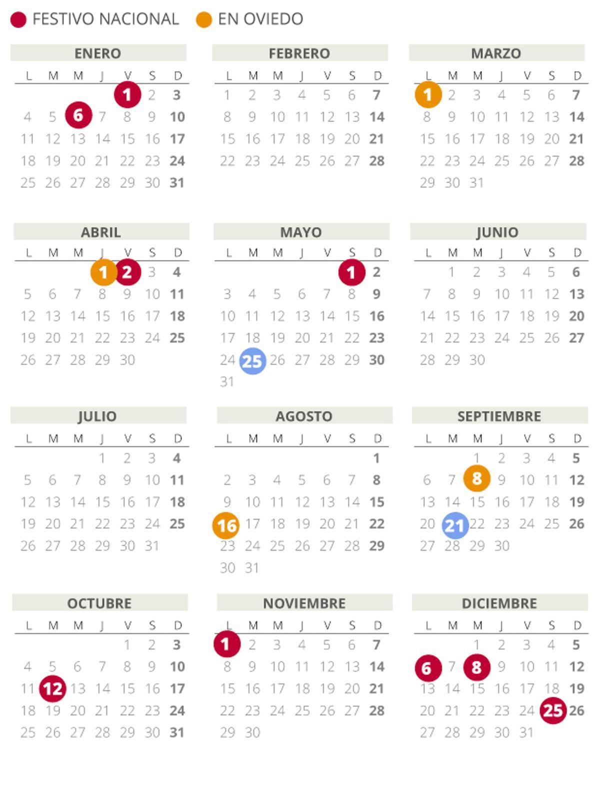 Calendario laboral de Oviedo del 2021.