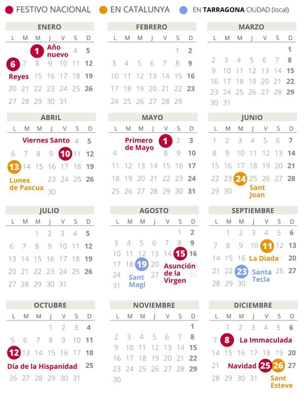 Calendario laboral de Tarragona del 2020.