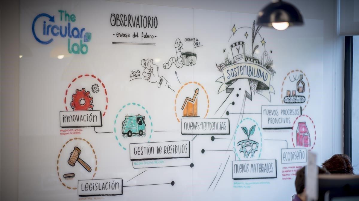 Mural sobre el envase del futuro en el The Circular Lab, el centro de innovación de Ecoembes. Mural sobre el envase del futuro en el The Circular Lab, el centro de innovación de Ecoembes.
