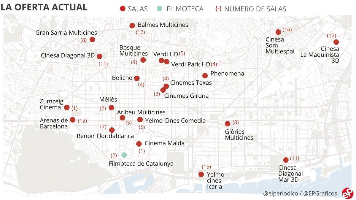 Mapa interactivo de la gran extinción en BCN: los cines que había en 1980 y los que hay ahora