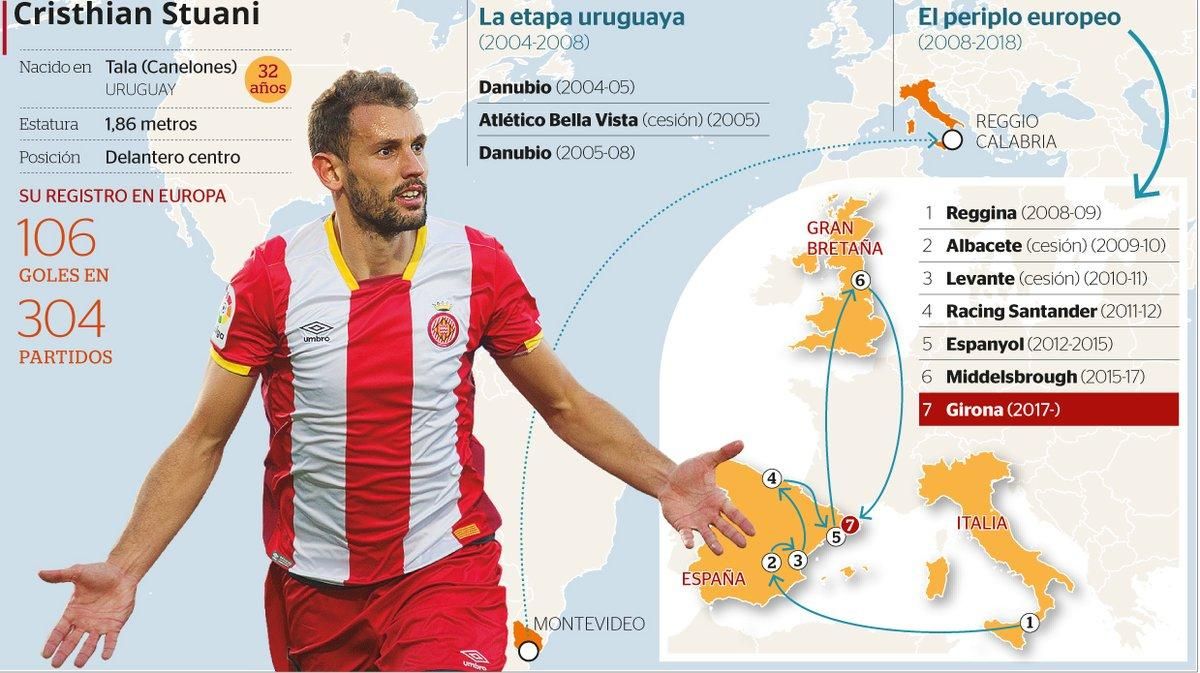 El autorretrato de Stuani El autorretrato de Stuani