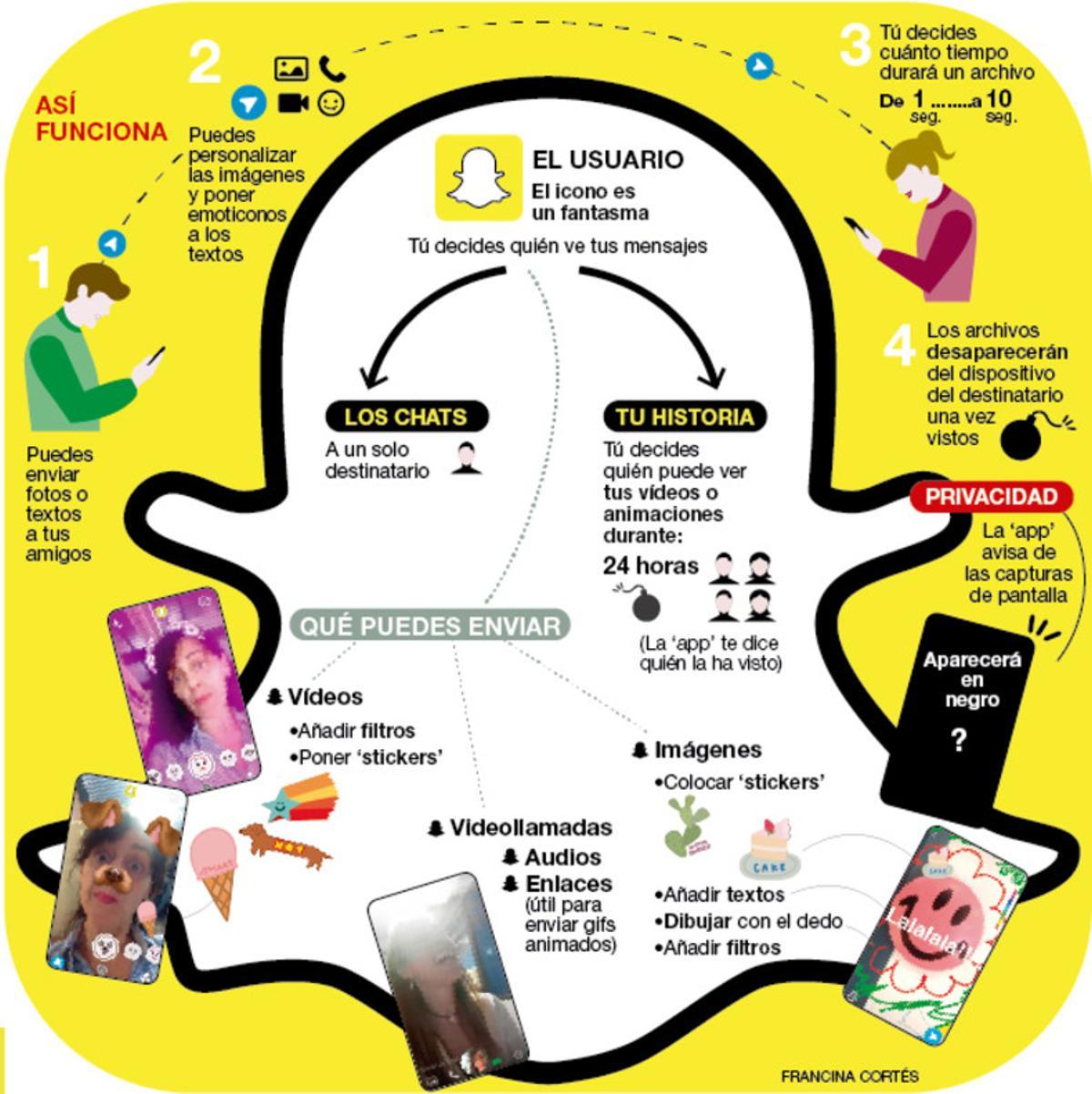 Cómo funciona Snapchat, la red de los adolescentes