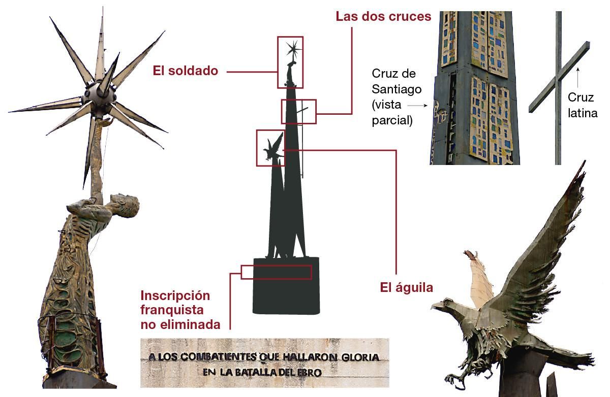 Un juez decidirá si se retira el monumento franquista de Tortosa Un juez decidirá si se retira el monumento franquista de Tortosa