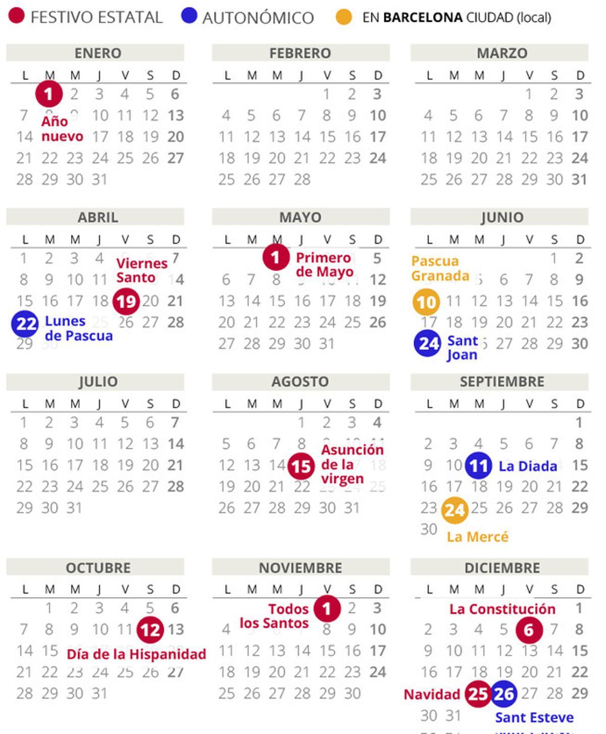 Calendario laboral de Barcelona del 2019.