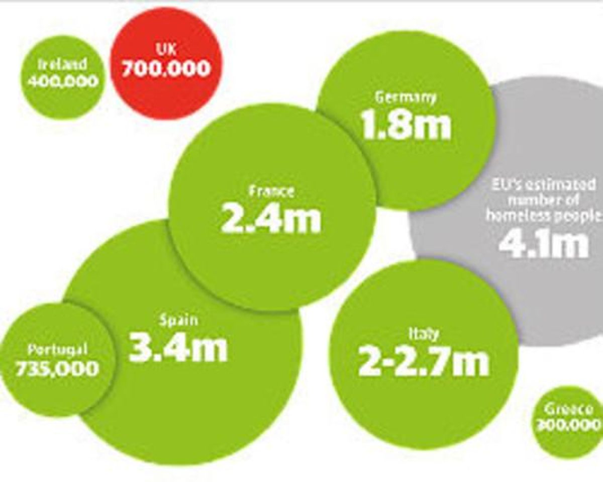 Gráfico elaborado por ’The Guardian’ de las cifras de viviendas desocupadas en países de la UE, entre ellos España. Gráfico elaborado por ’The Guardian’ de las cifras de viviendas desocupadas en países de la UE, entre ellos España.