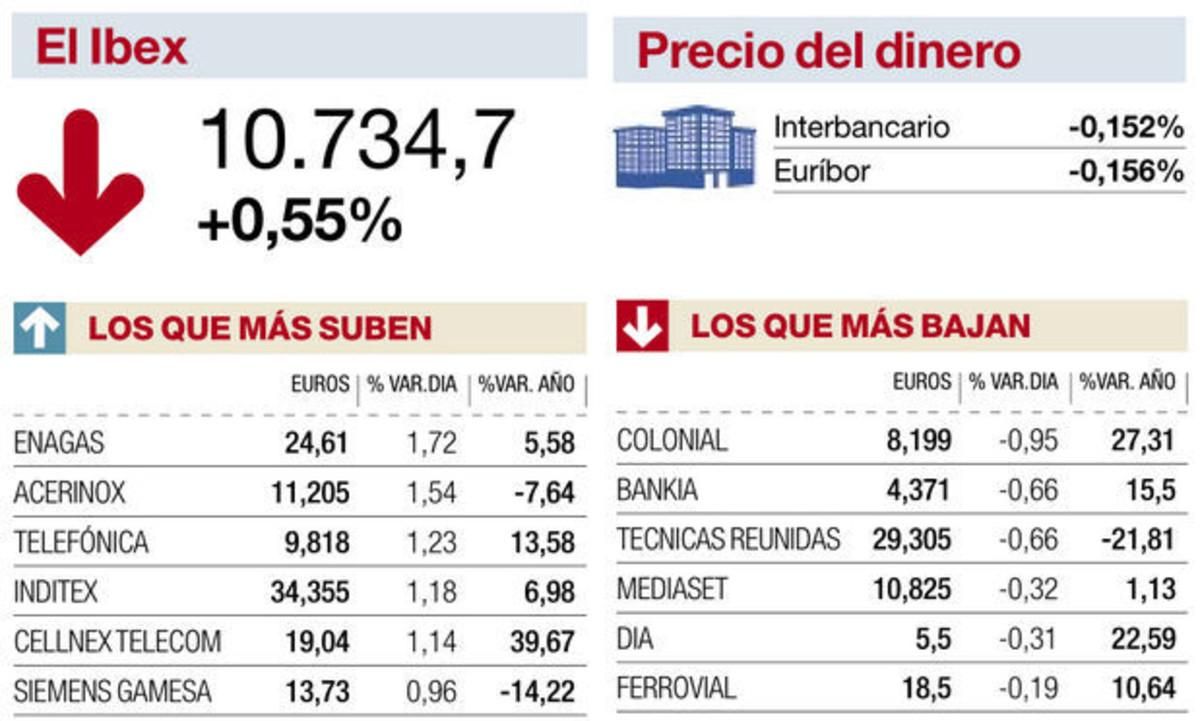 Datos de la bolsa del martes 8 de agosto del 2017 Datos de la bolsa del martes 8 de agosto del 2017