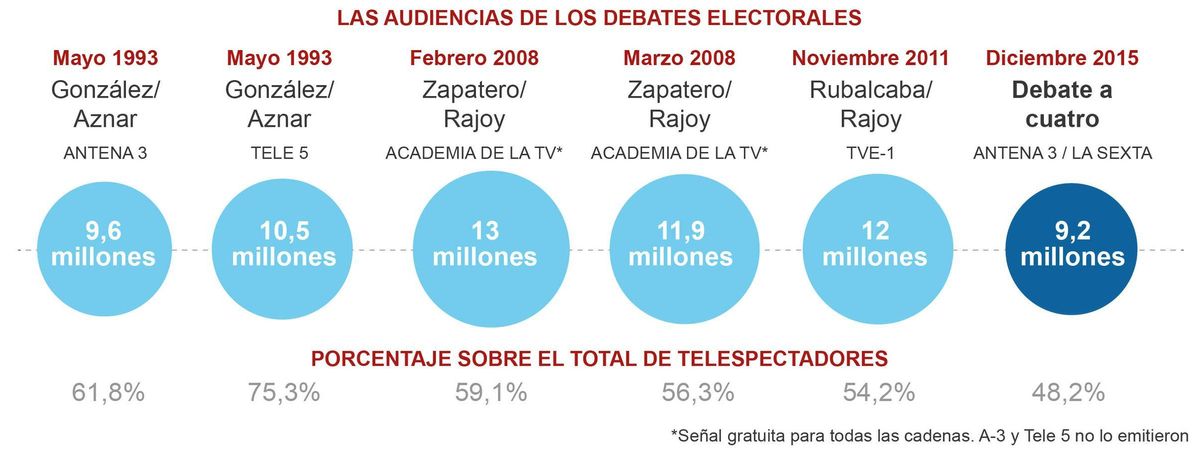 Un debate de Champions Un debate de Champions