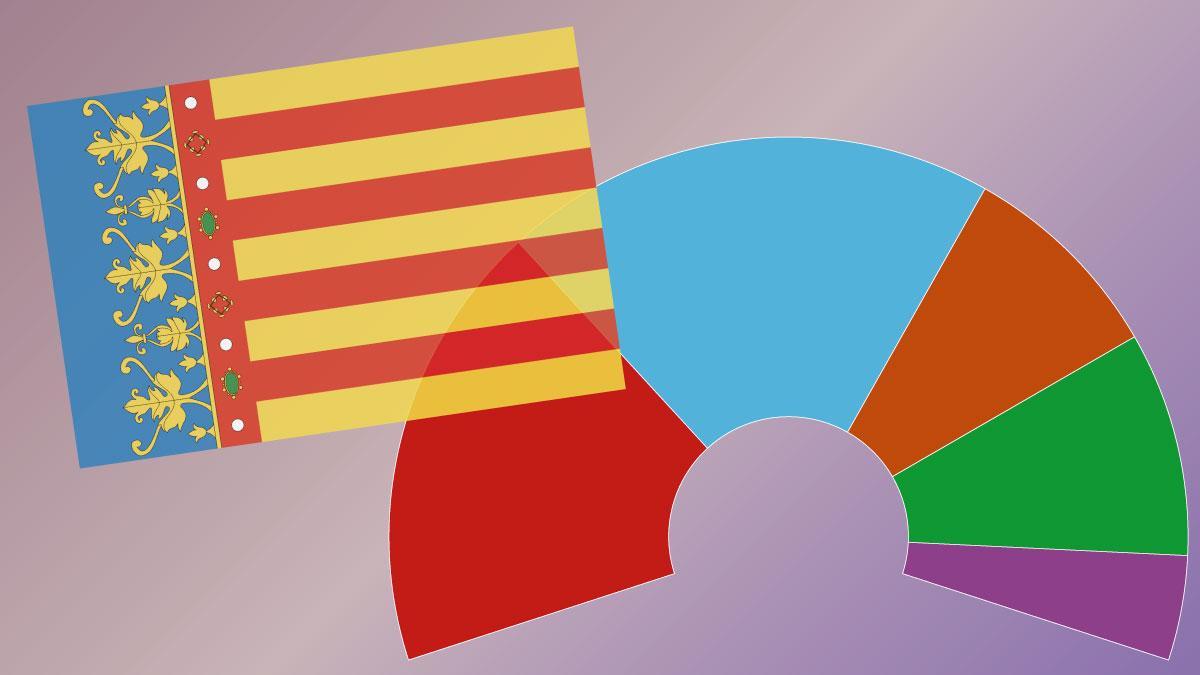 Així estan les enquestes de les eleccions a la Comunitat Valenciana 2023