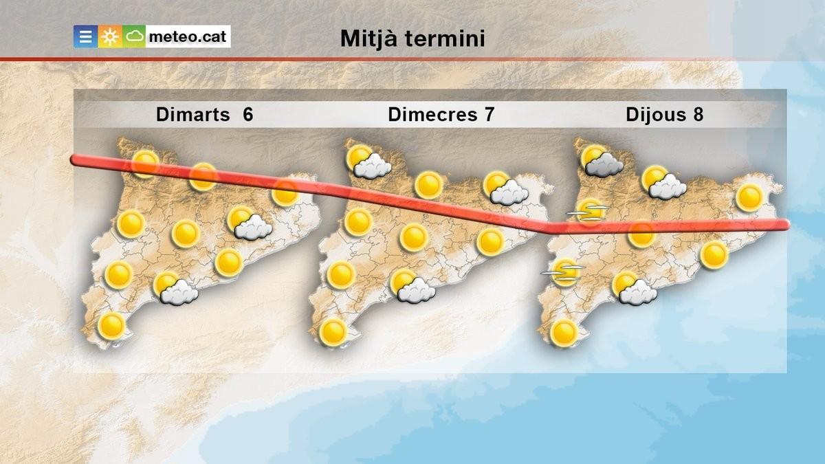 Previsión del Meteocat de temperaturas para los próximos días en Catalunya.