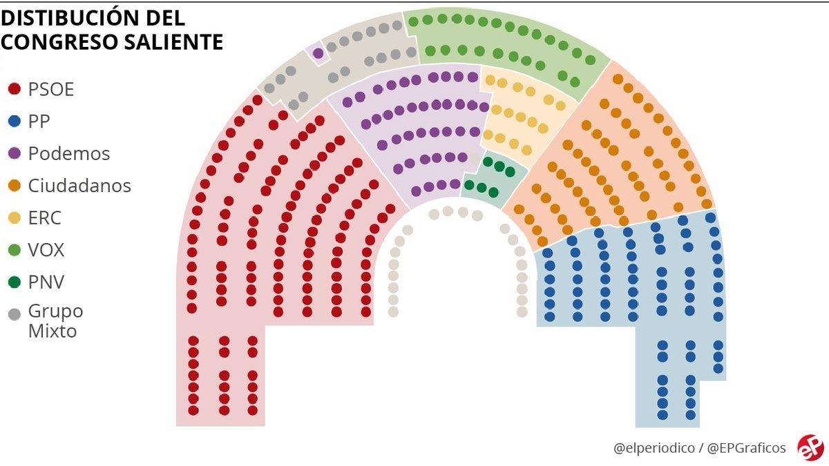Comportamiento Persona con experiencia mordedura Cómo se reparten los escaños en elecciones generales en España?