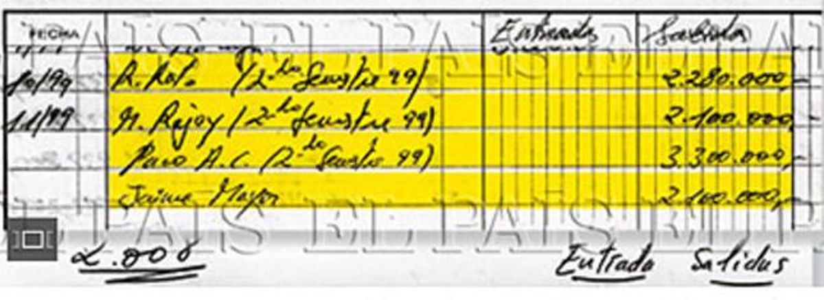 Imagen de un de los documentos publicados por ’El País’ de la contabilidad del PP en el que aparece el nombre de Mariano Rajoy. Imagen de un de los documentos publicados por ’El País’ de la contabilidad del PP en el que aparece el nombre de Mariano Rajoy.