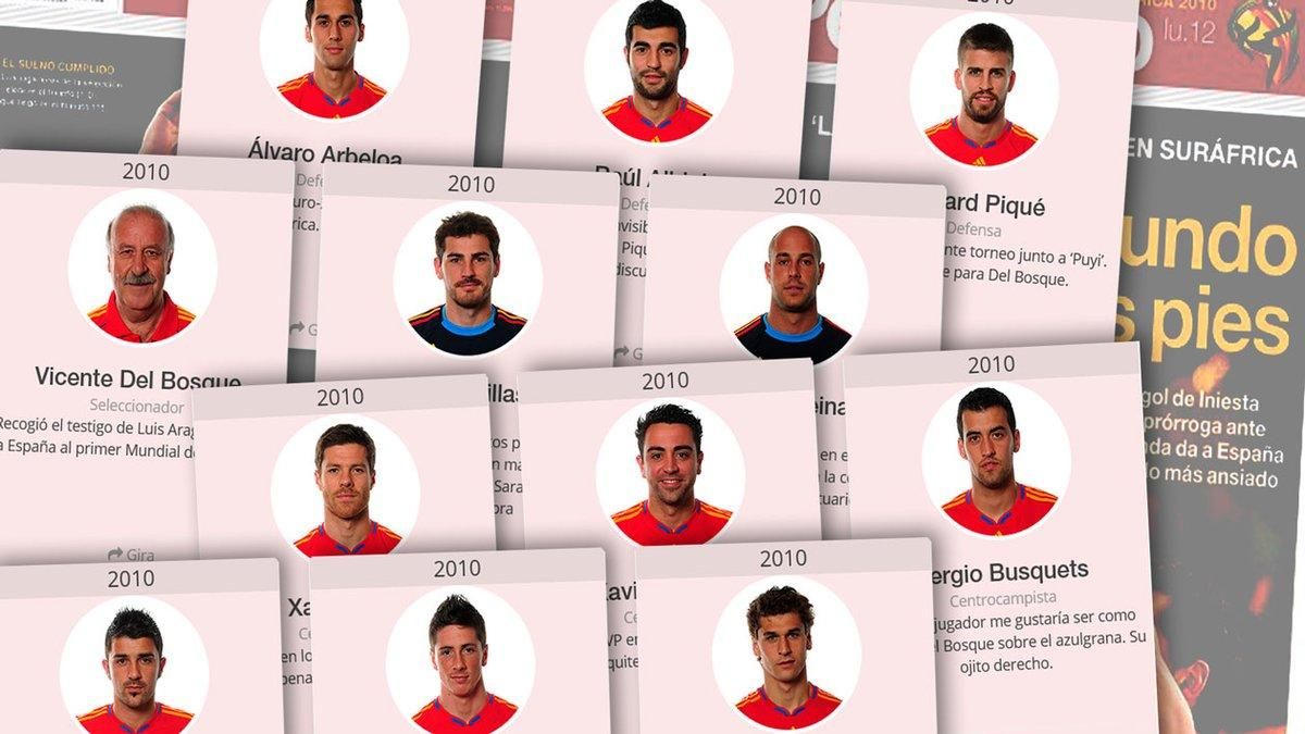 Ayer y hoy de los héroes del Mundial 2010 Ayer y hoy de los héroes del Mundial 2010