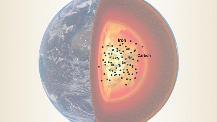 El núcleo de la Tierra es un inmenso depósito de carbono - Vimarsana News