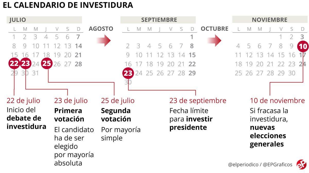 ¿Cuándo es la investidura de Pedro Sánchez? Calendario y fechas clave