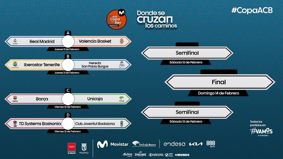 Este es el cuadro de los emparejamientos de la Copa Este es el cuadro de los emparejamientos de la Copa