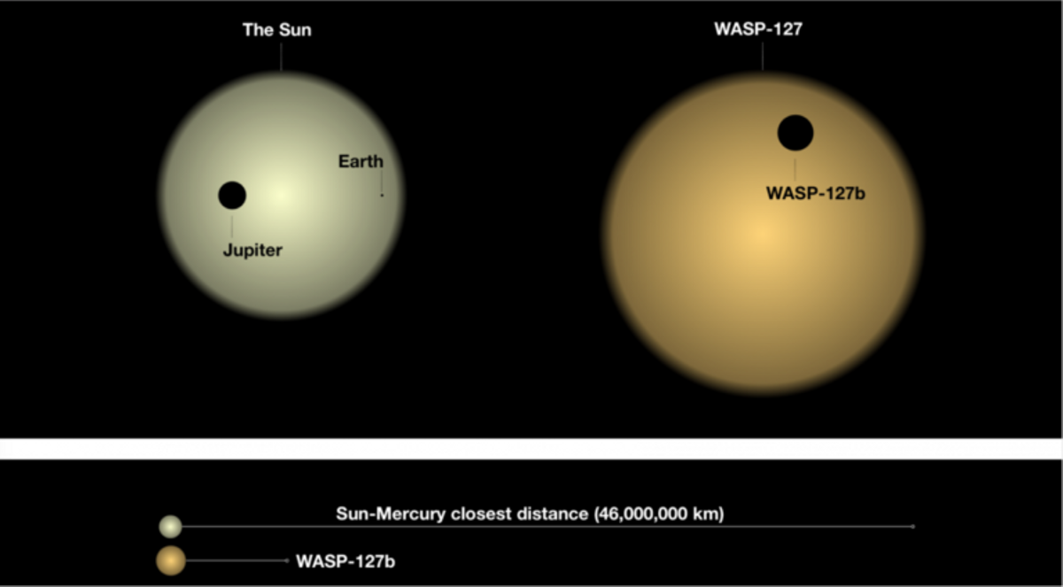 Penetramos en las nubes y la atmósfera de un exoplaneta situado a 525 años luz Penetramos en las nubes y la atmósfera de un exoplaneta situado a 525 años luz