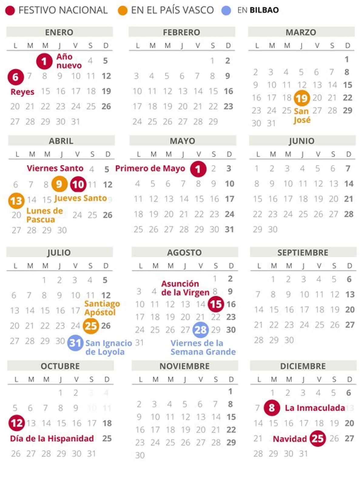 Calendario laboral de Bilbao del 2020