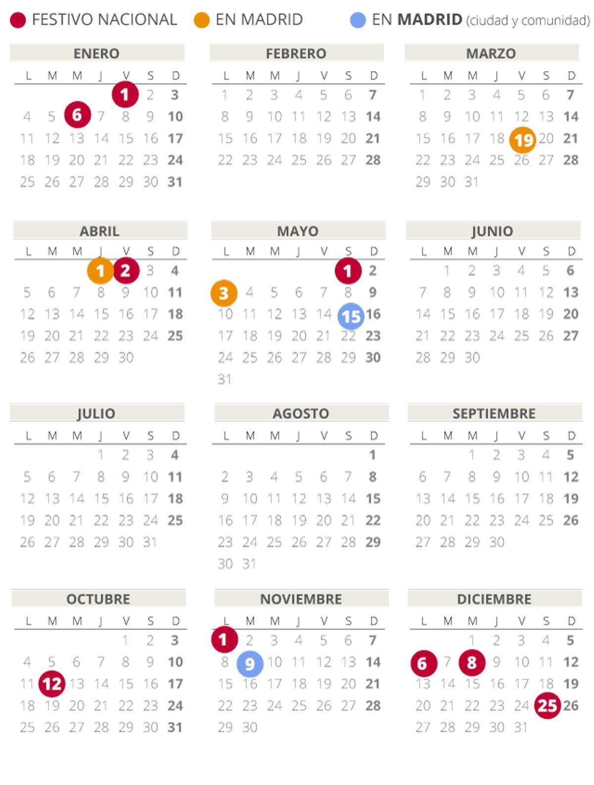 Calendario laboral de Madrid del 2021.