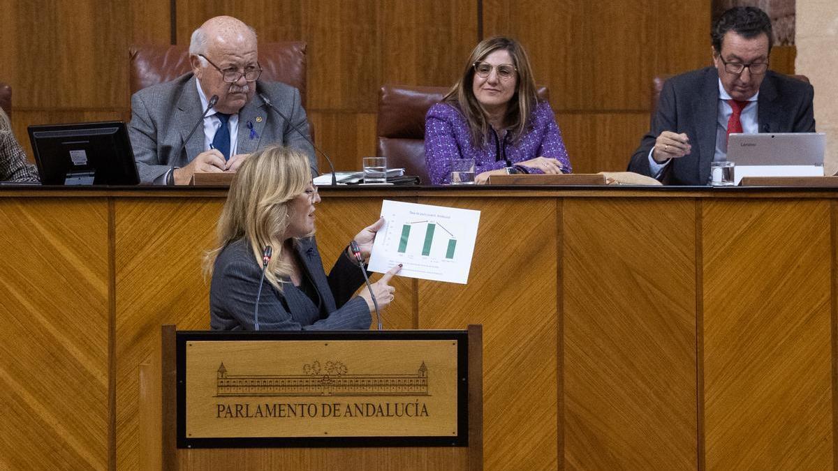 Andalucía recurre el impuesto a mil ricos con la excusa de un «frenazo» económico