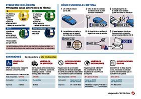Etiquetas ecológicas para los vehículos