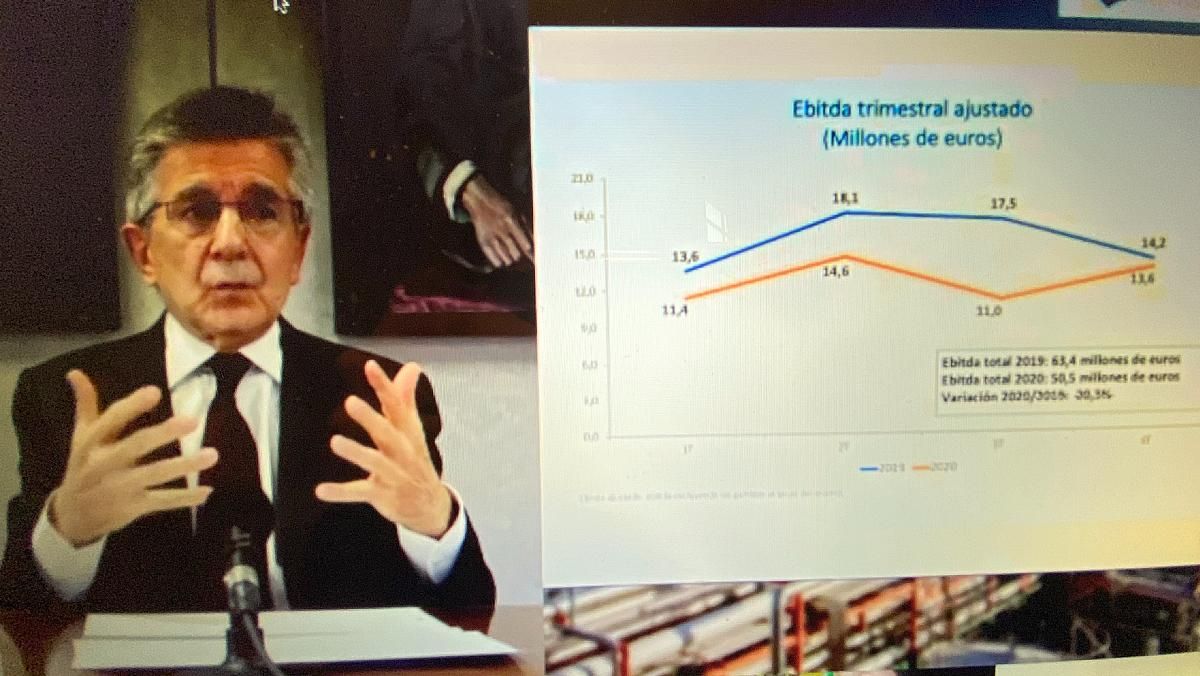 El presidente de Ercros, Antoni Zabalza, durante la presentación por videoconferencia de los resultados del 2020. El presidente de Ercros, Antoni Zabalza, durante la presentación por videoconferencia de los resultados del 2020.