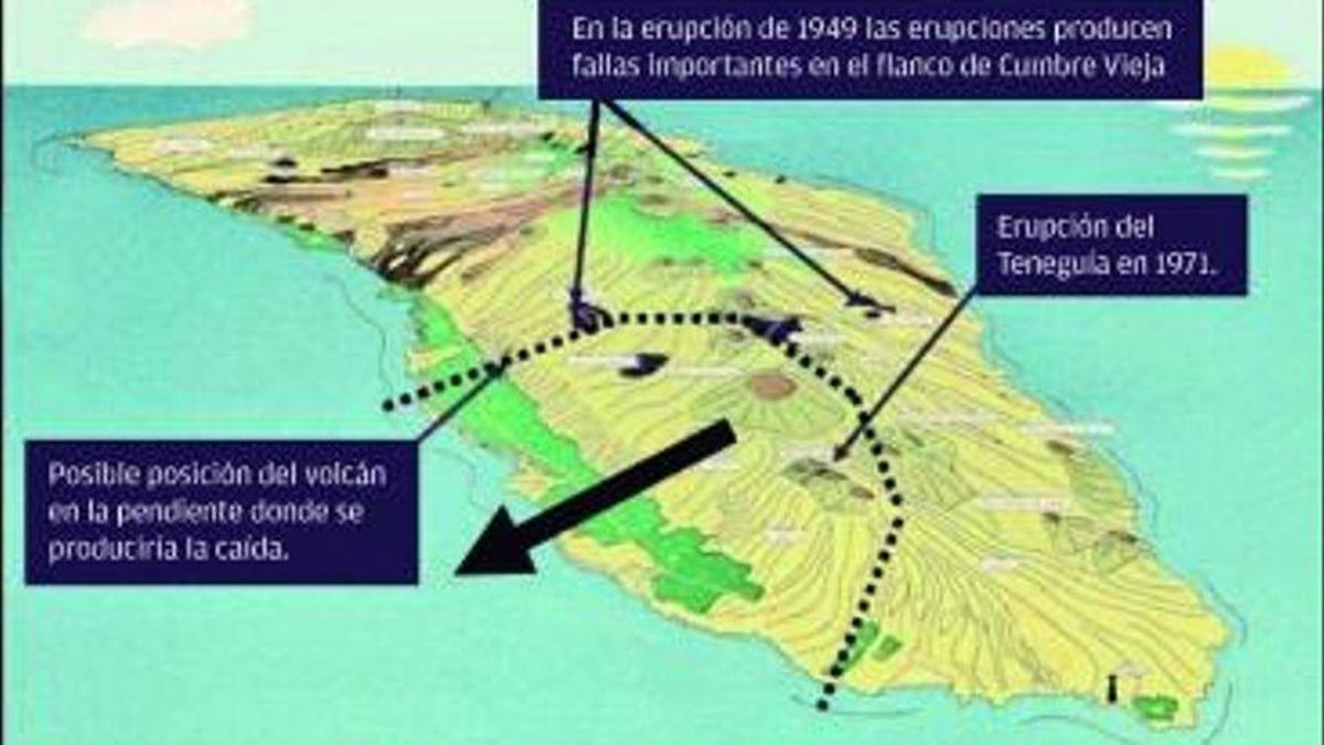 Un tsunami cada vez menos imposible. Un tsunami cada vez menos imposible.
