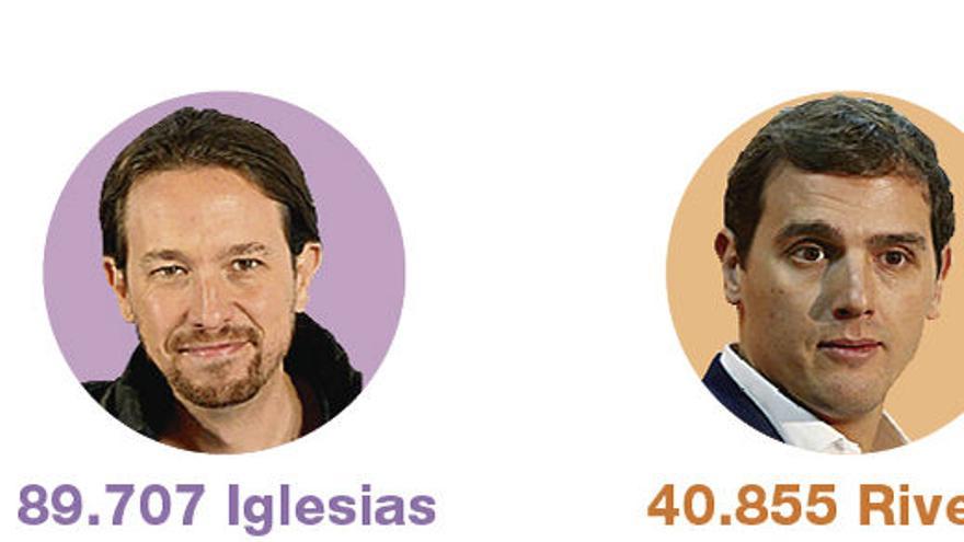 Cuantos Politicos Hay En Espana Cobrando