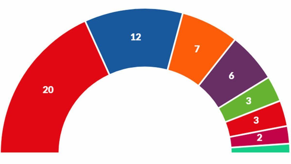 Resultados elecciones europeas 2019 en España