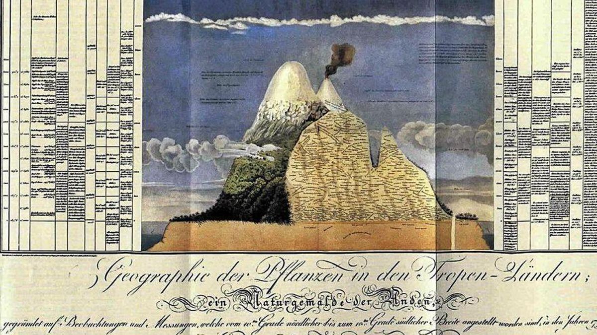 Humboldt, los secretos de los volcanes y las plantas Humboldt, los secretos de los volcanes y las plantas
