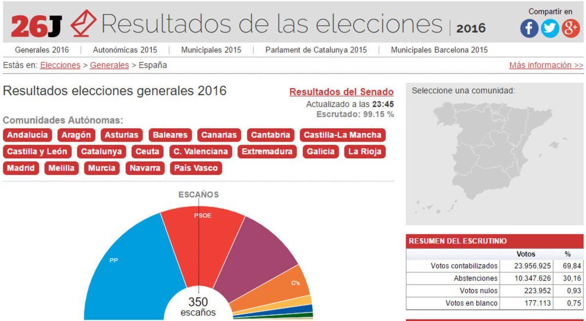 Cabecera de la página de resultados de las elecciones generales 2016.