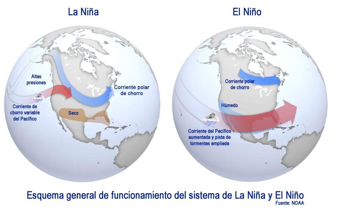 Nuevo mensaje de la AEMET sobre La Niña Nuevo mensaje de la AEMET sobre La Niña