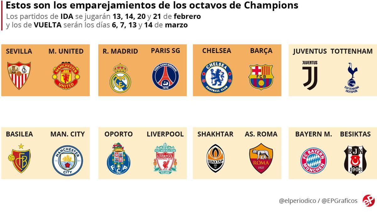 Sorteo de octavos de la Champions 2017 - 2018: Chelsea-Barça y Madrid-PSG