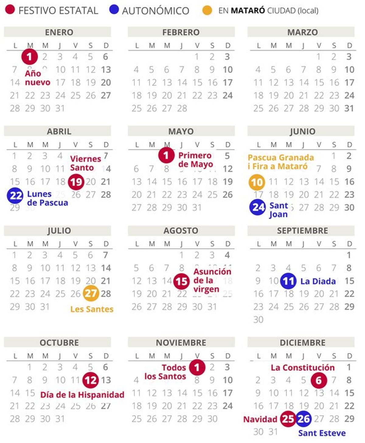 Calendario laboral de Mataró del 2019.