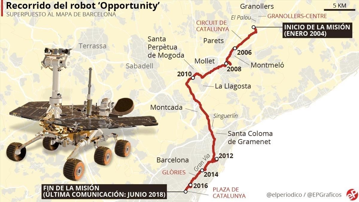 Si el 'Opportunity' hubiera aterrizado en Catalunya este habría sido su recorrido Si el 'Opportunity' hubiera aterrizado en Catalunya este habría sido su recorrido
