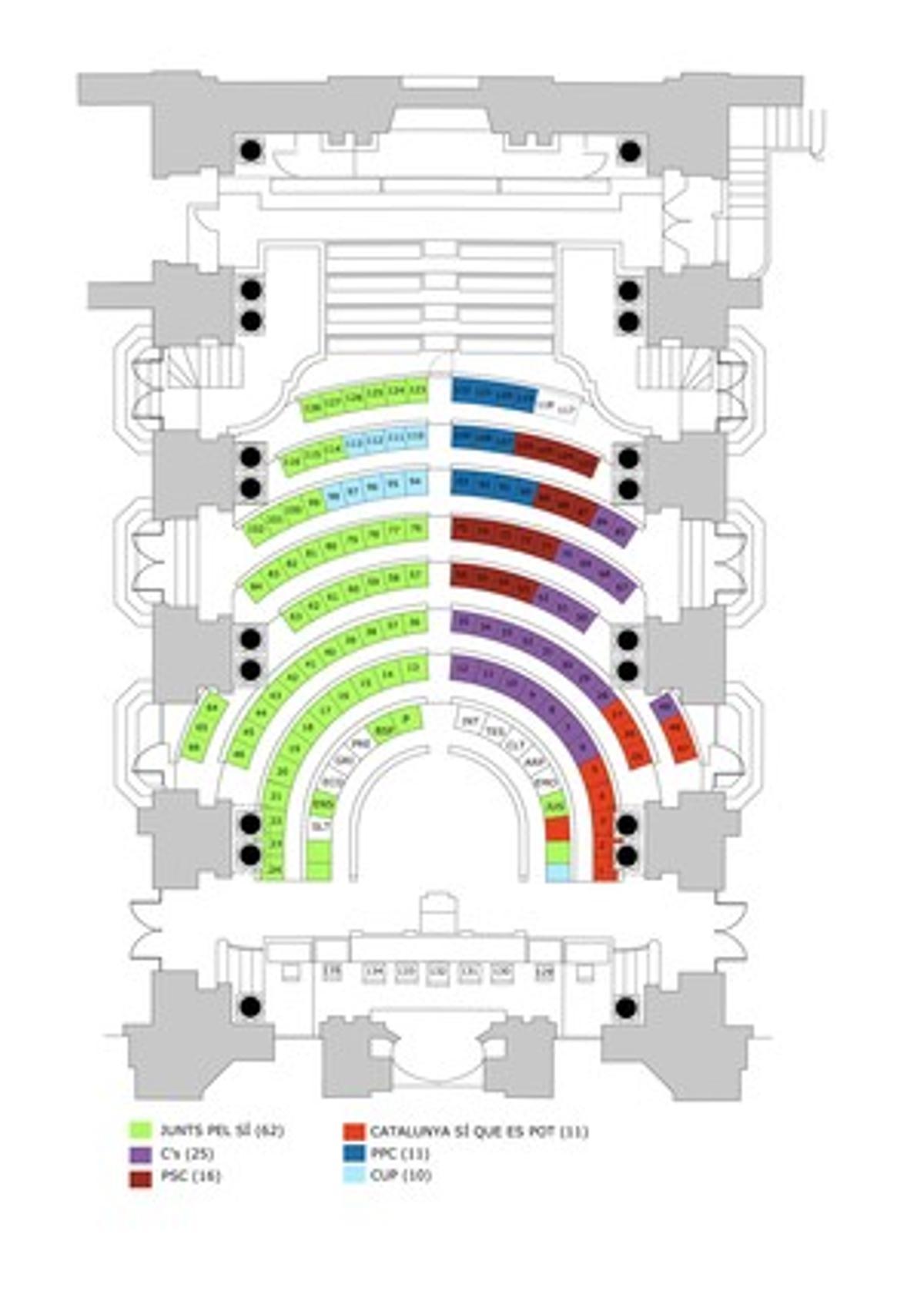 Distribución de los escaños del Parlament.