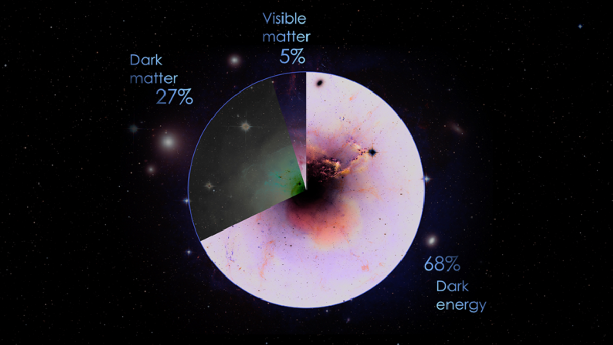 Rompemos el tiempo y el espacio para iluminar a la energía oscura Rompemos el tiempo y el espacio para iluminar a la energía oscura