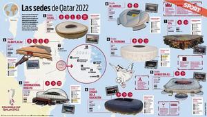 Totes les seus del Mundial de Qatar 2022