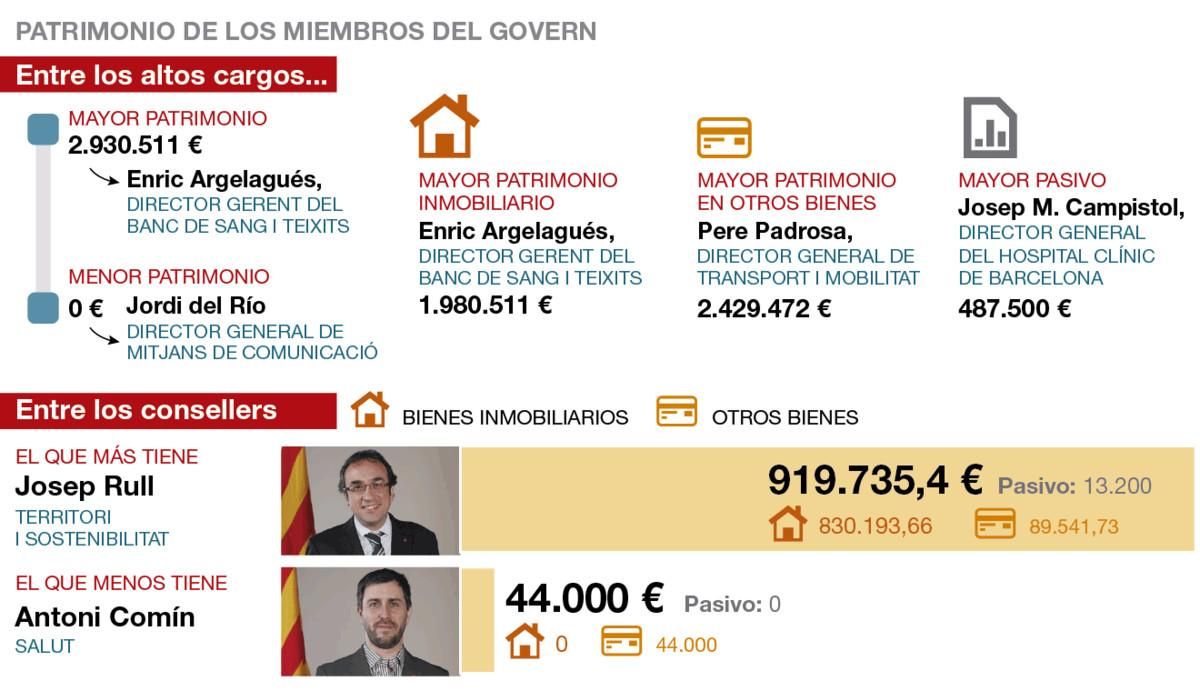 Patrimonios en juego por el referéndum unilateral Patrimonios en juego por el referéndum unilateral