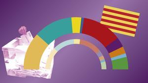Ilustración multimedia destacado -  escenarios electorales Catalunya