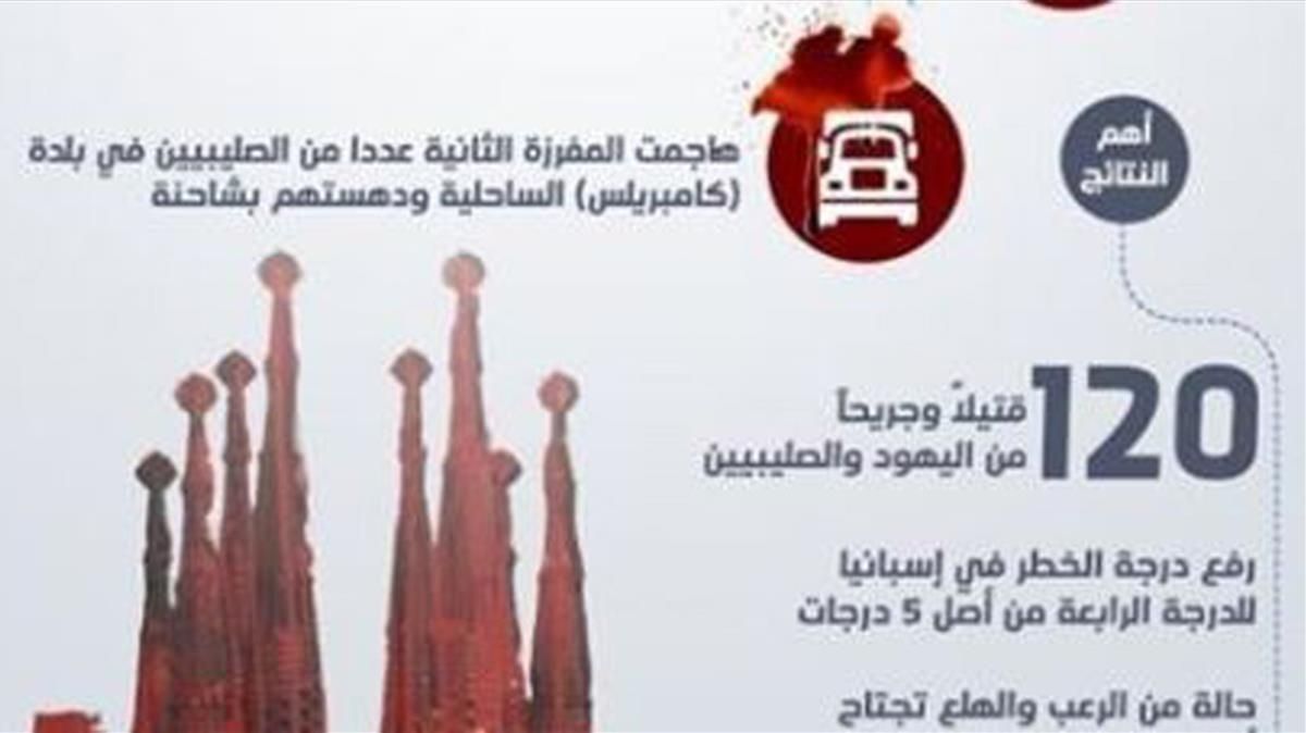 Montaje de la Sagrada Família publicada por la revista ’Al Naba’, del Estado Islámico. Montaje de la Sagrada Família publicada por la revista ’Al Naba’, del Estado Islámico.