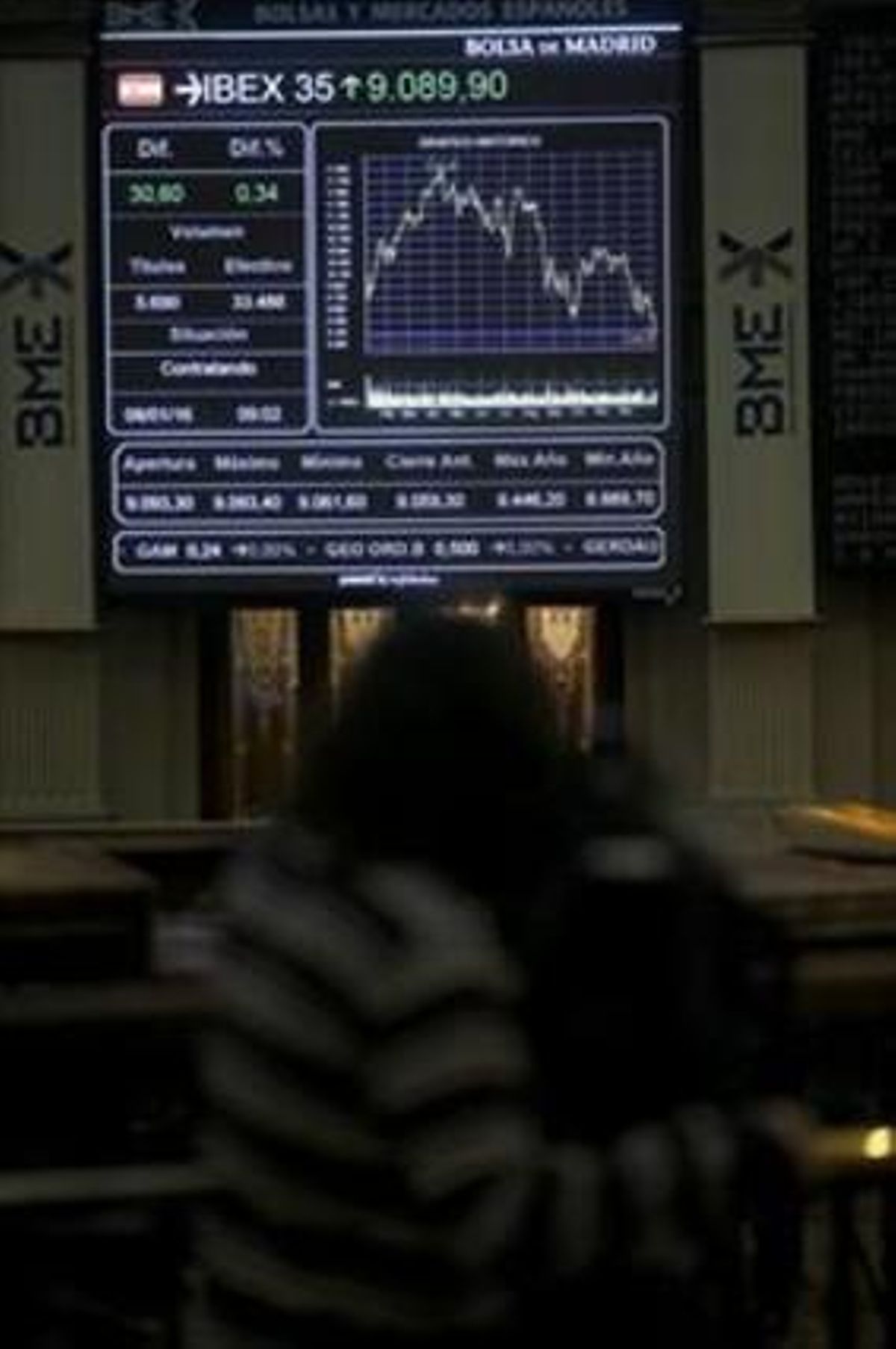 Panel informativo de la Bolsa de Madrid que muestra la evolución del Ibex 35. Panel informativo de la Bolsa de Madrid que muestra la evolución del Ibex 35.