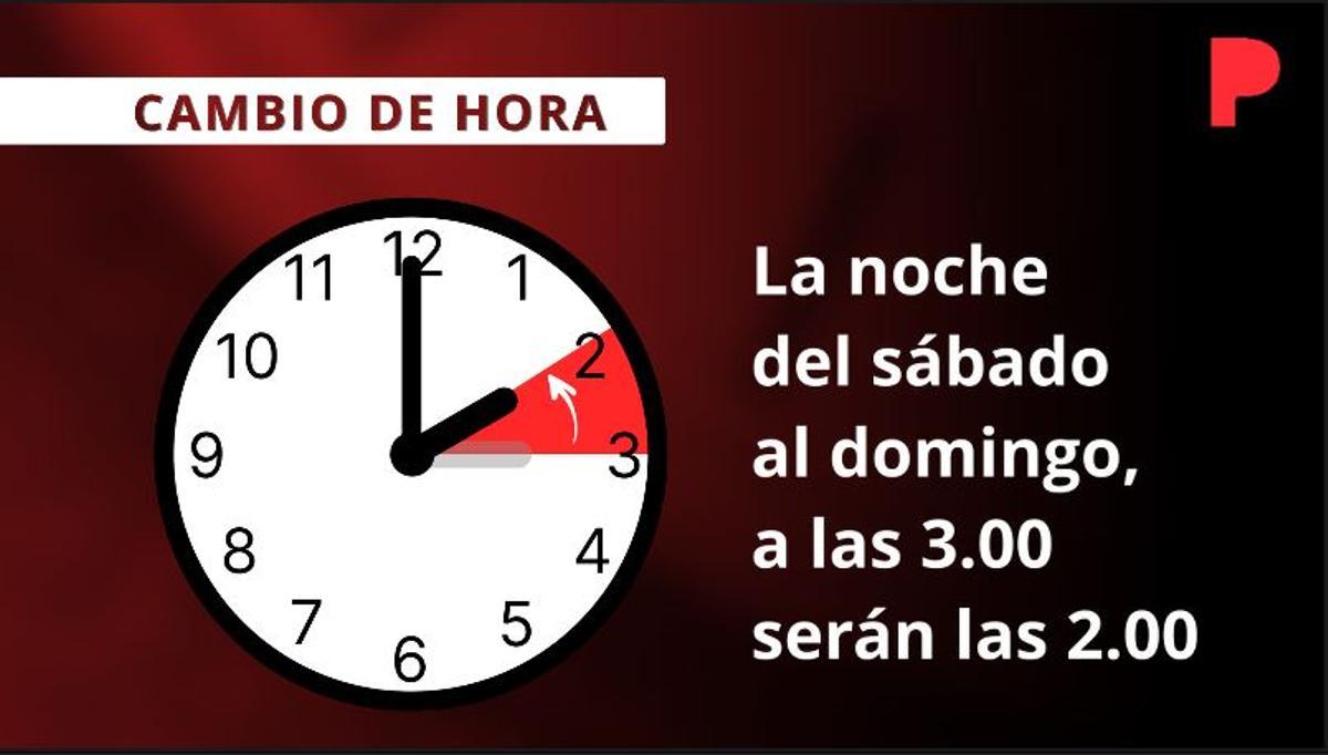 ¿Cuándo se cambia la hora al horario de invierno en España en 2022?