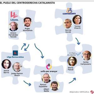 El puzle sin resolver del centroderecha catalanista