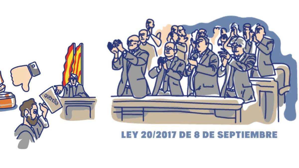 La situación de los jueces en Catalunya, explicada en dos minutos, según APM Cataluña.