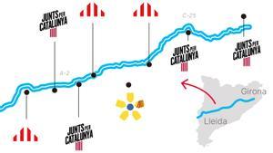 Batalla votos elecciones Catalunya eix Transversal