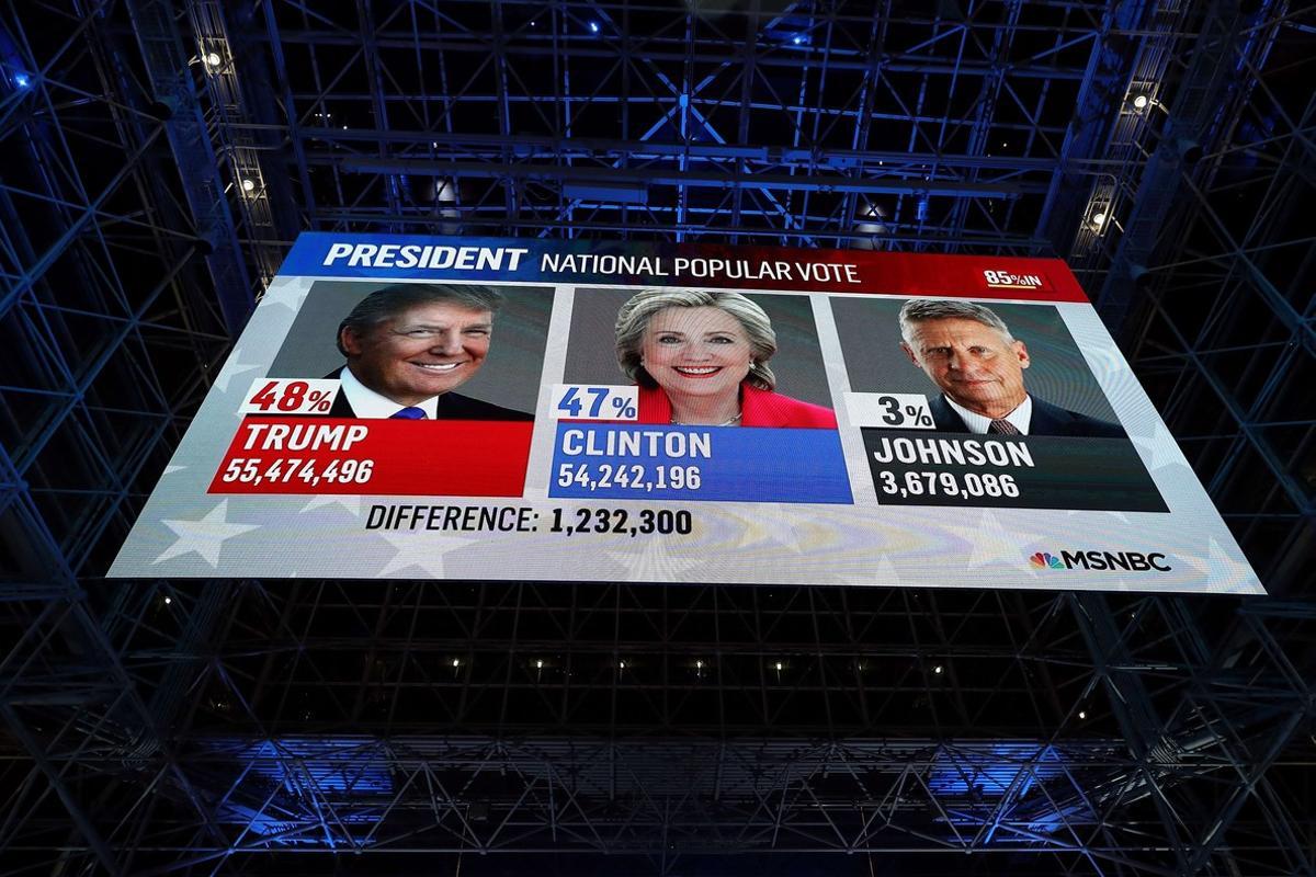 Una pantalla muestra los resultados.