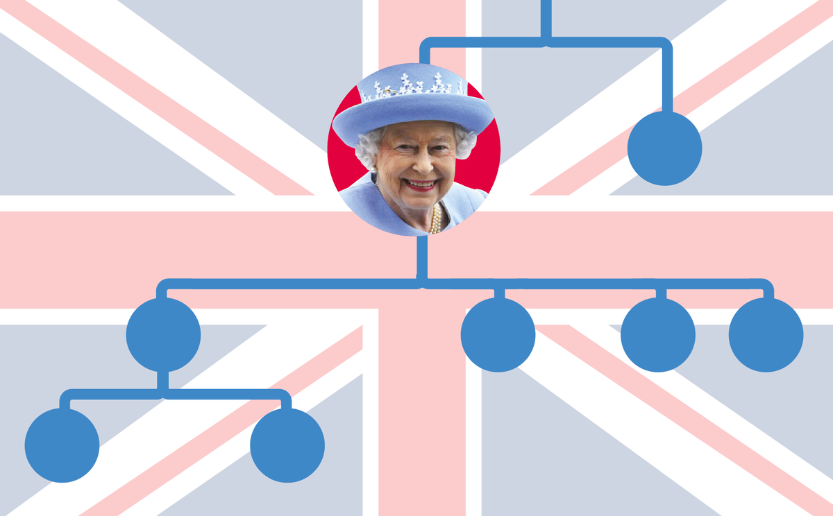 El árbol genealógico de la familia real británica El árbol genealógico de la familia real británica