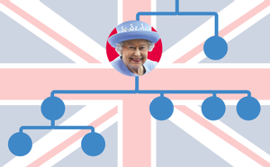 El árbol genealógico de la familia real británica