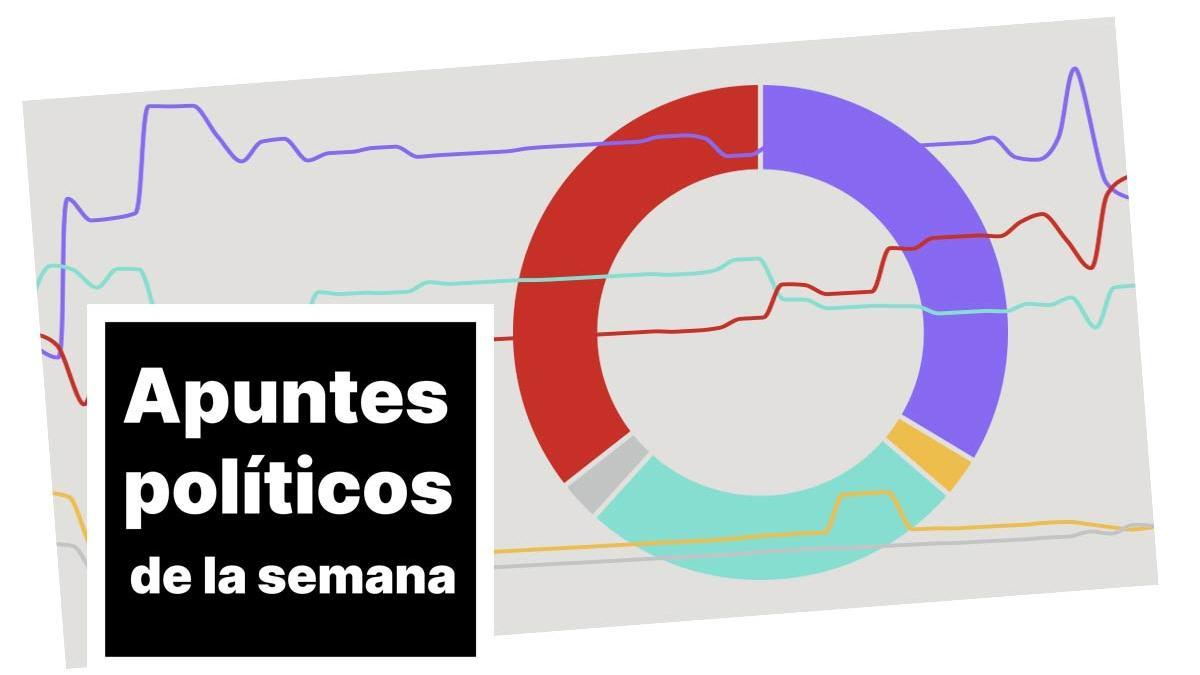 Las 3 Españas que pueden empezar el lunes, por Jose Rico