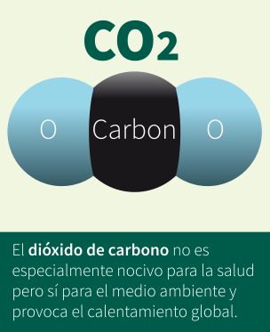 Explicación de qué és el CO2